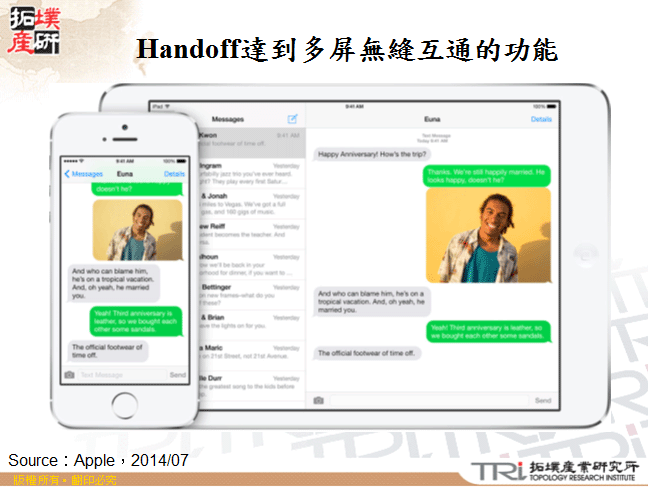 Handoff達到多屏無縫互通的功能