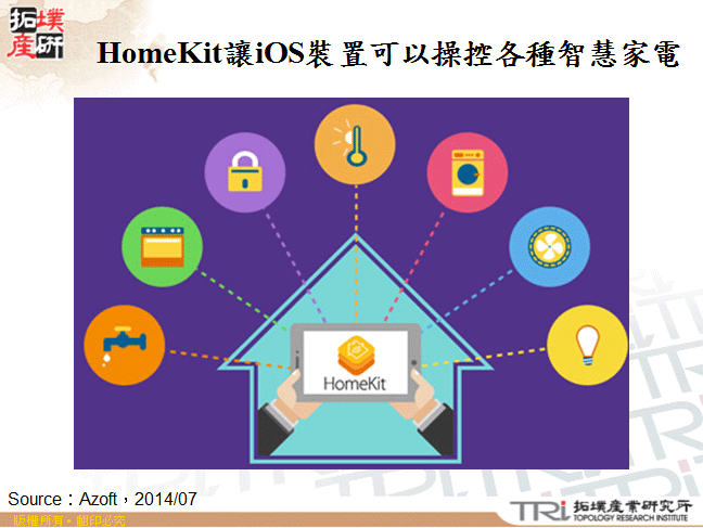 HomeKit讓iOS裝置可以操控各種智慧家電