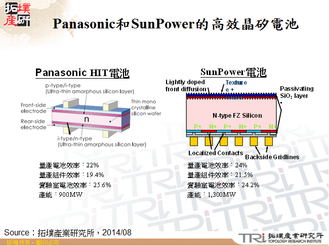 Panasonic和SunPower的高效晶矽電池