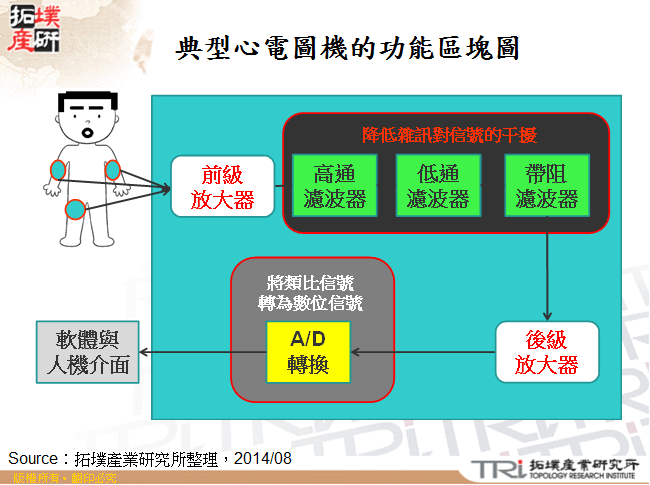 電源管理IC在行動終端的應用示意圖