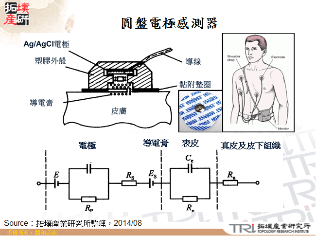 圓盤電極感測器