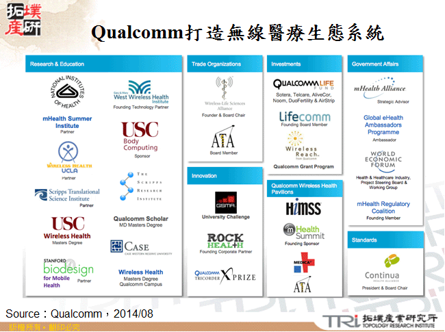 Qualcomm打造無線醫療生態系統