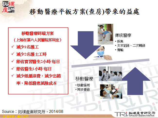 移動醫療平板方案(查房)帶來的益處