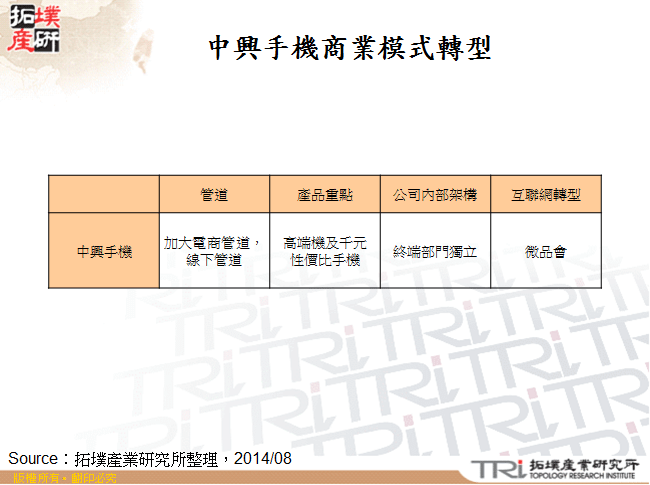 中興手機商業模式轉型