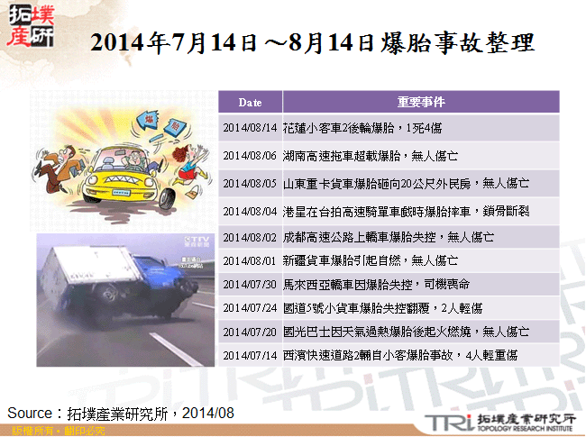 2014年7月14日～8月14日爆胎事故整理