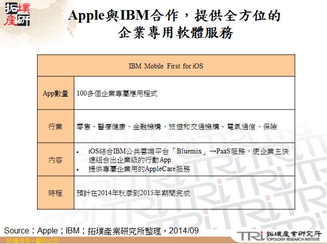 Apple與IBM合作，提供全方位的企業專用軟體服務