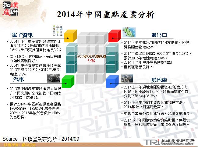 2014年中國重點產業分析