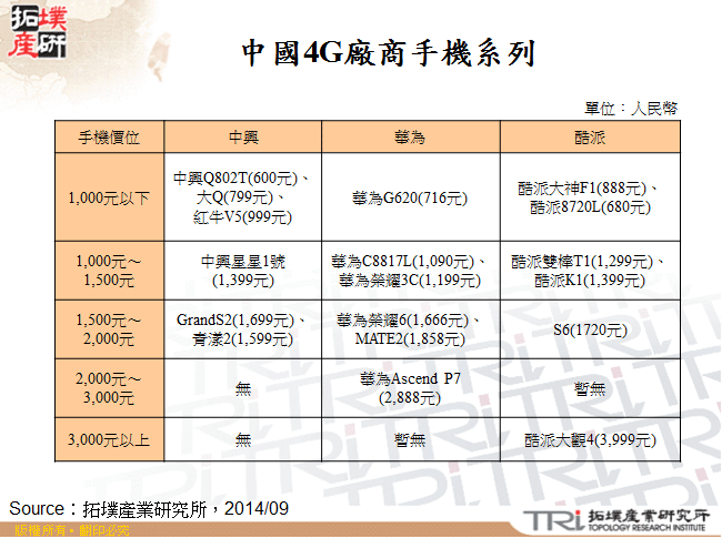 中國4G廠商手機系列