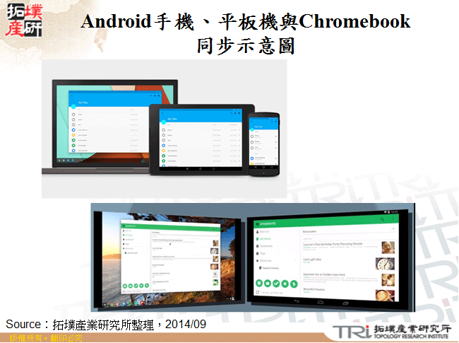 Android手機、平板機與Chromebook同步示意圖