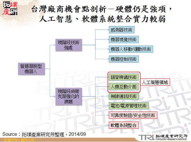 台灣廠商機會點剖析－硬體仍是強項，人工智慧、軟體系統整合實力較弱