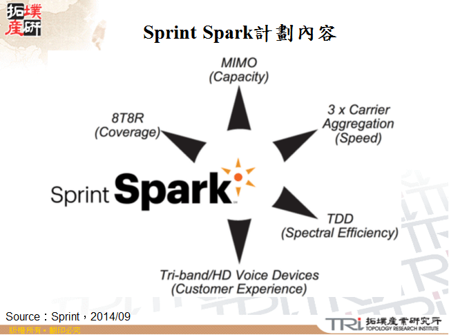 Sprint Spark計劃內容