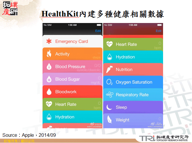 HealthKit內建多種健康相關數據