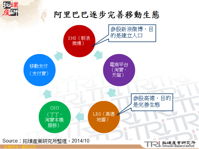 阿里巴巴逐步完善移動生態