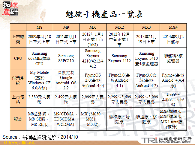 魅族手機產品一覽表