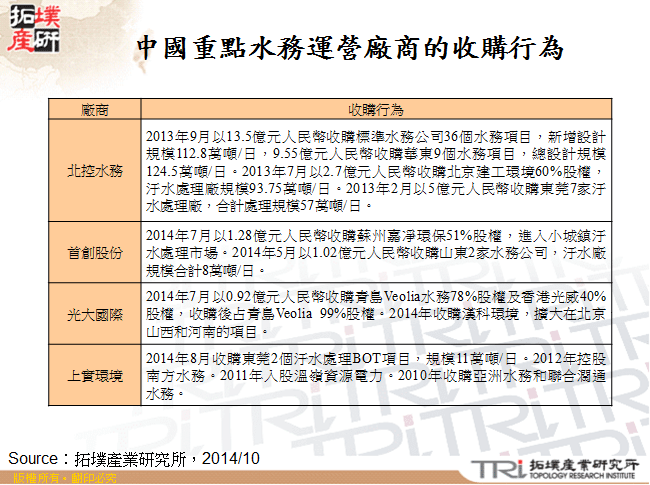 中國重點水務運營廠商的收購行為