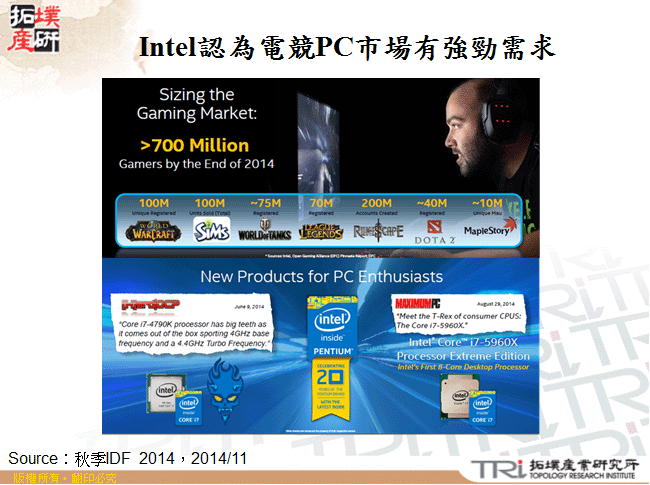 Intel認為電競PC市場有強勁需求