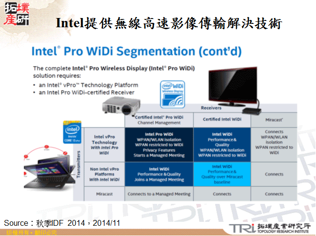 Intel提供無線高速影像傳輸解決技術