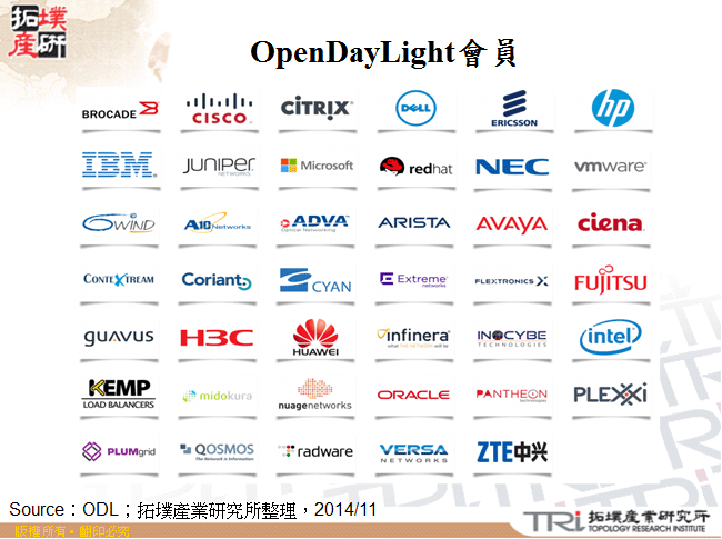 OpenDayLight會員