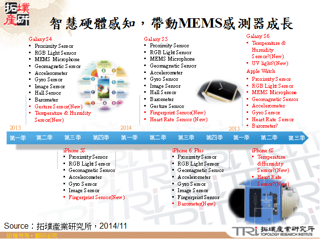 智慧硬體感知，帶動MEMS感測器成長