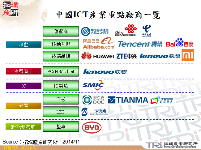 中國ICT產業重點廠商一覽