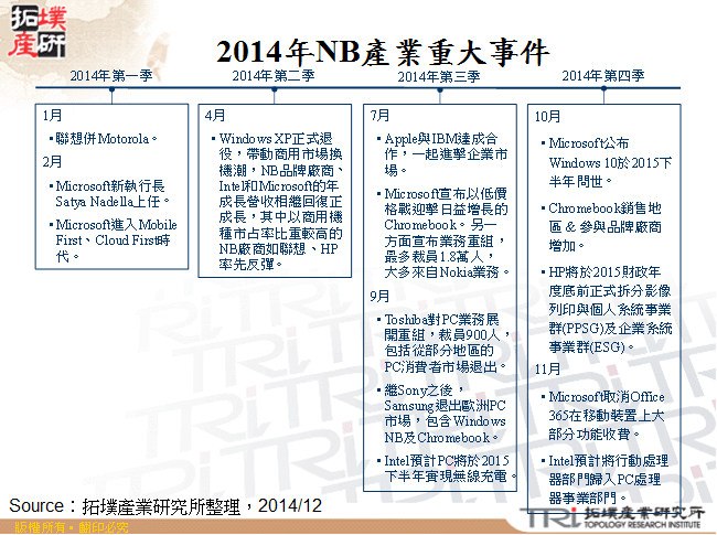 2014年NB產業重大事件