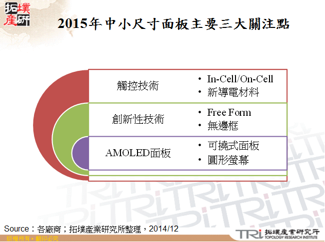 2015年中小尺寸面板主要三大關注點