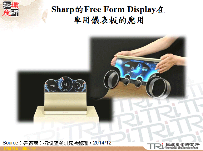 Sharp的Free Form Display在車用儀表板的應用