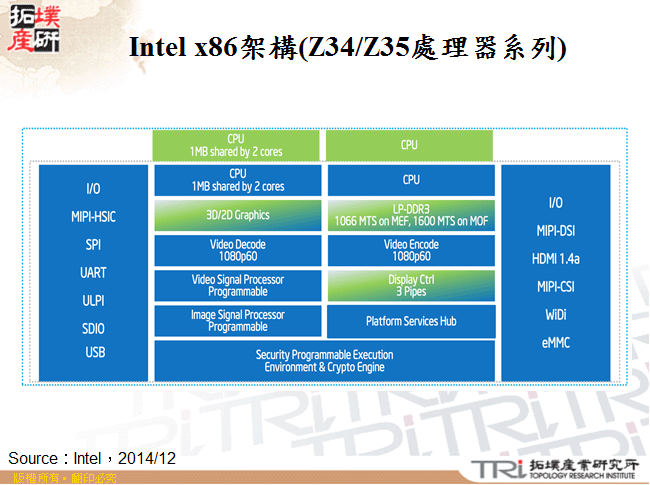 Intel x86架構(Z34/Z35處理器系列)