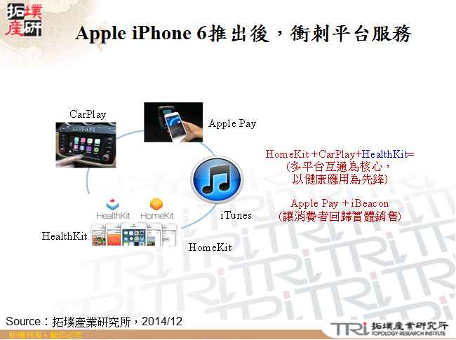 Apple iPhone 6推出後，衝刺平台服務