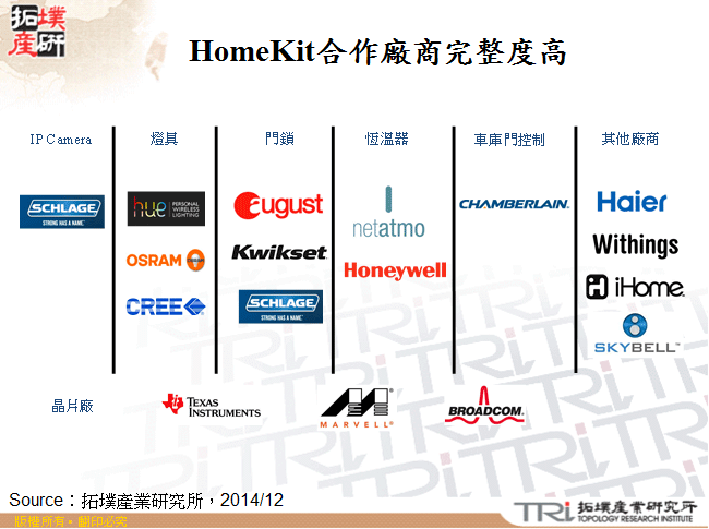 HomeKit合作廠商完整度高