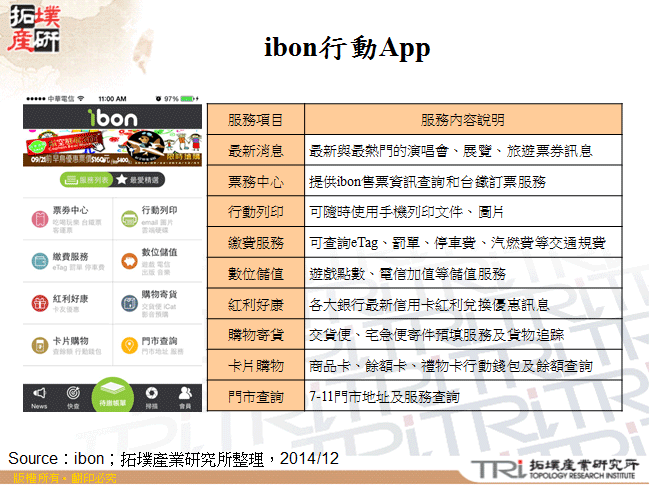 ibon行動App