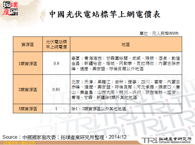 中國光伏電站標竿上網電價表