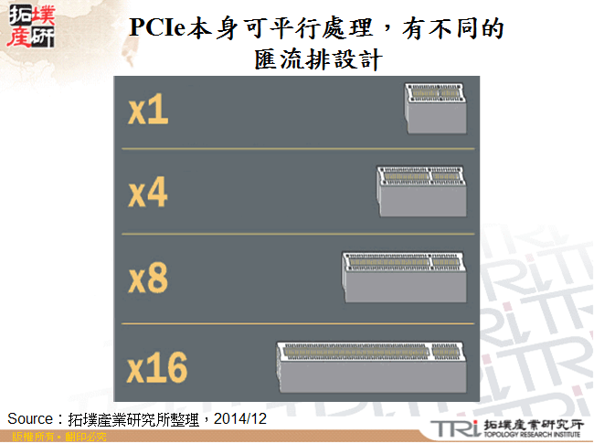 PCIe本身可平行處理，有不同的匯流排設計