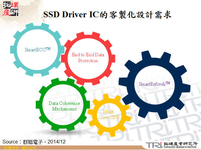 SSD Driver IC的客製化設計需求