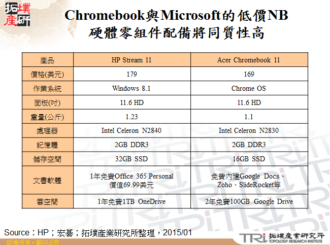 Chromebook與Microsoft的低價NB硬體零組件配備將同質性高