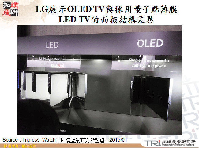 LG展示OLED TV與採用量子點薄膜LED TV的面板結構差異