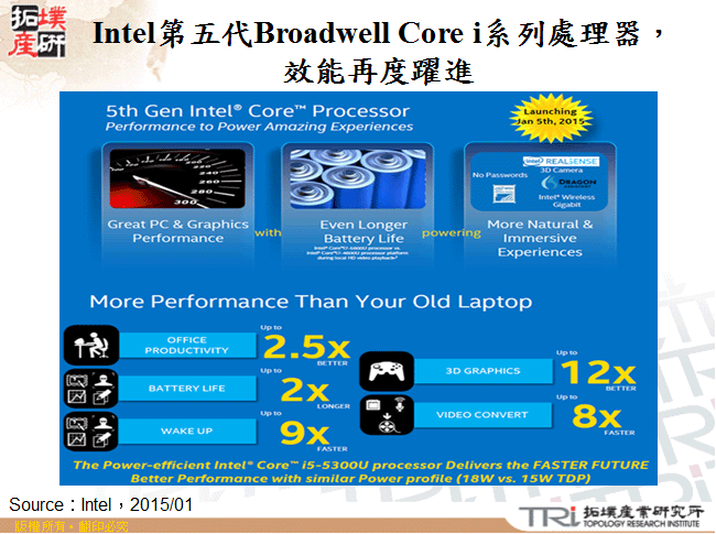 Intel第五代Broadwell Core i系列處理器，效能再度躍進