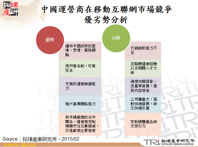 中國運營商在移動互聯網市場競爭優劣勢分析