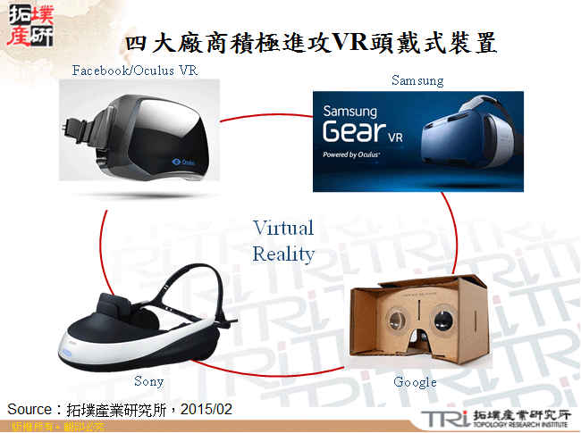 四大廠商積極進攻VR頭戴式裝置