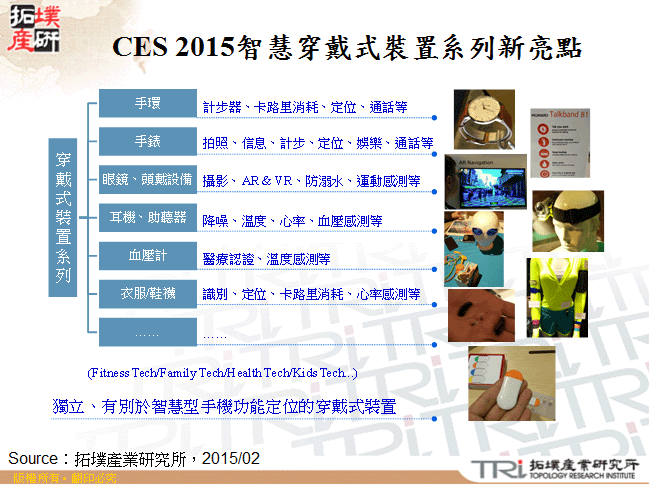 CES 2015智慧穿戴式裝置系列新亮點