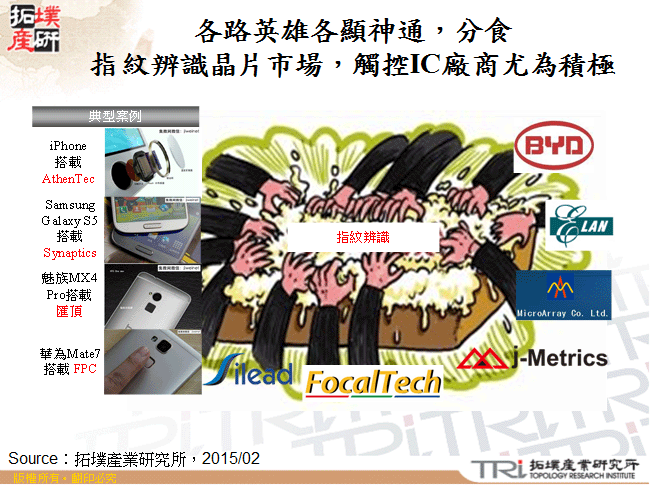 各路英雄各顯神通，分食指紋辨識晶片市場，觸控IC廠商尤為積極