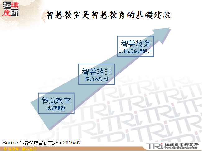 智慧教室是智慧教育的基礎建設