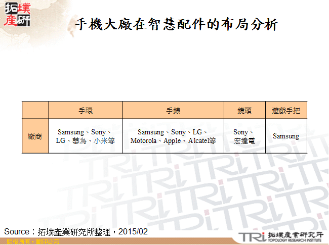 手機大廠在智慧配件的布局分析