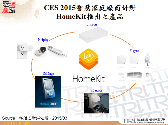 CES 2015智慧家庭廠商針對HomeKit推出之產品