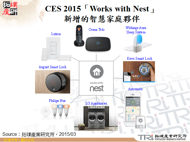 CES 2015「Works with Nest」新增的智慧家庭夥伴