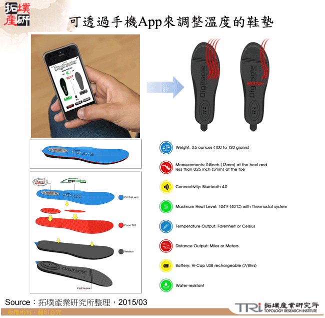 可透過手機App來調整溫度的鞋墊