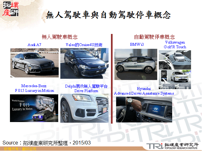 無人駕駛車與自動駕駛停車概念