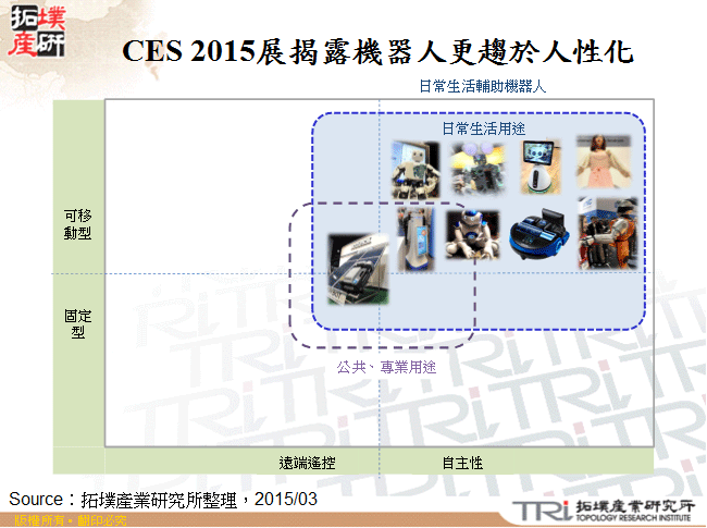 CES 2015展揭露機器人更趨於人性化