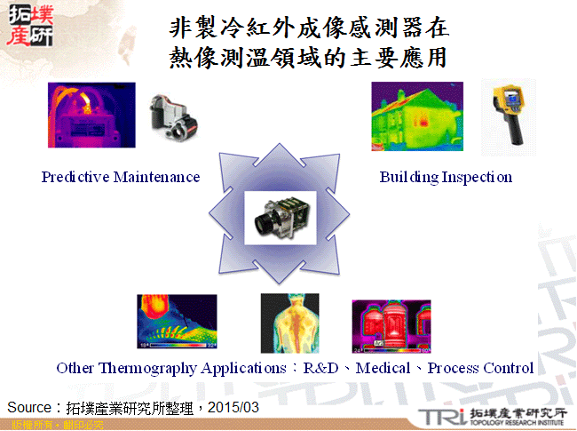 非製冷紅外成像感測器在熱像測溫領域的主要應用