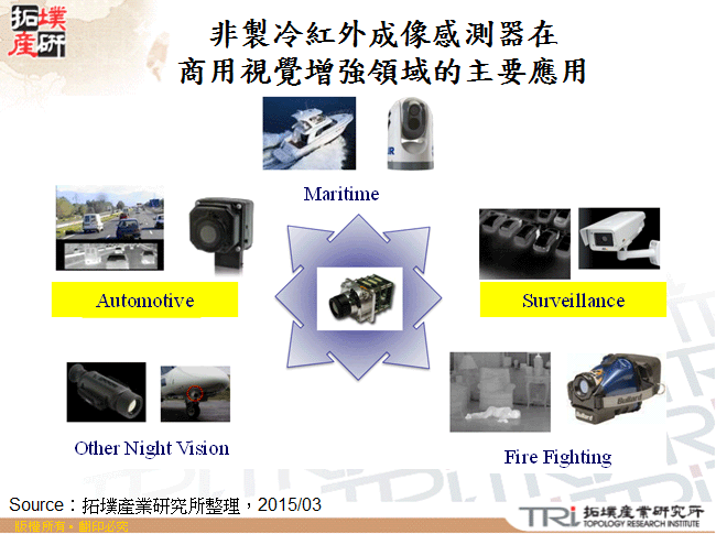 非製冷紅外成像感測器在商用視覺增強領域的主要應用